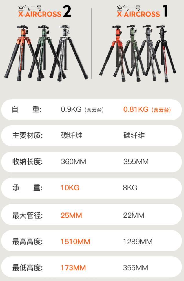 入门级碳纤维脚架,高性价比碳纤维脚架推荐