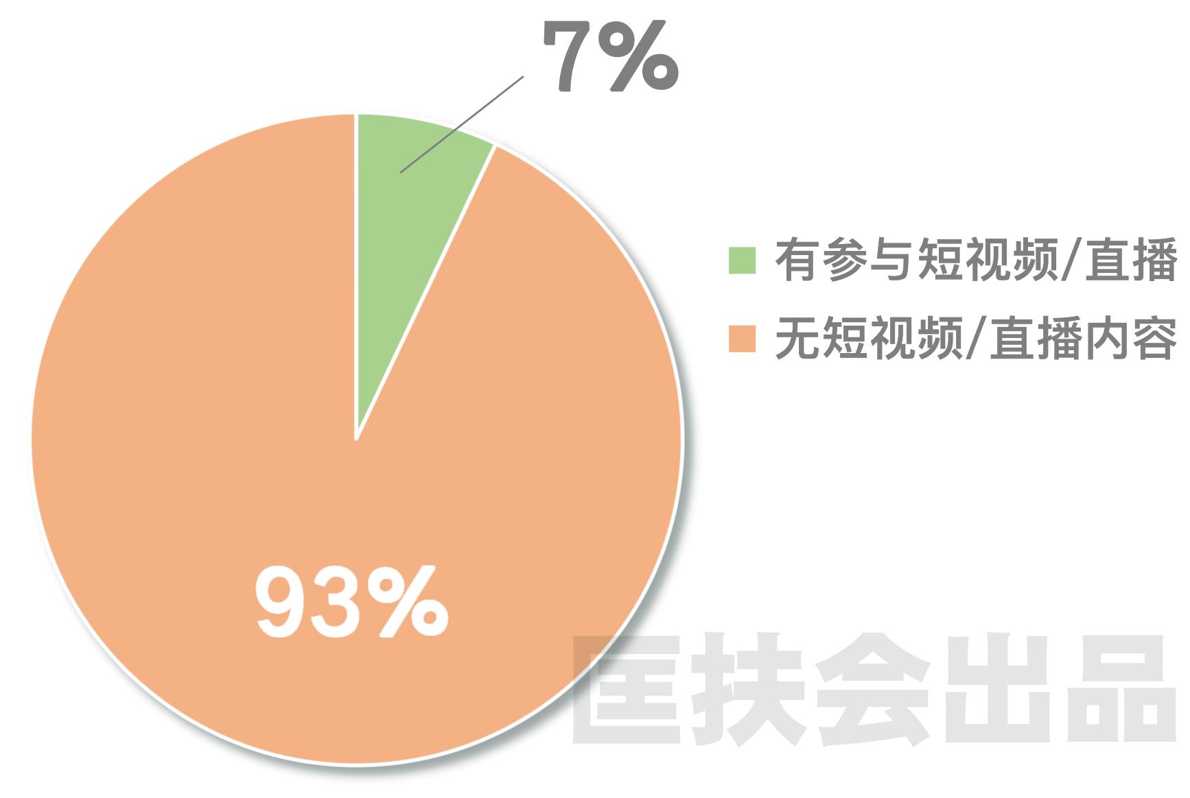 老匡：《2020，朋友圈商业生态调研报告》｜300组数据、8个发现