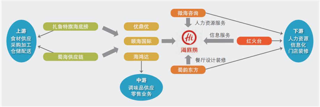 海底捞2-3人餐袋装底料,海底捞火锅有多少种小料