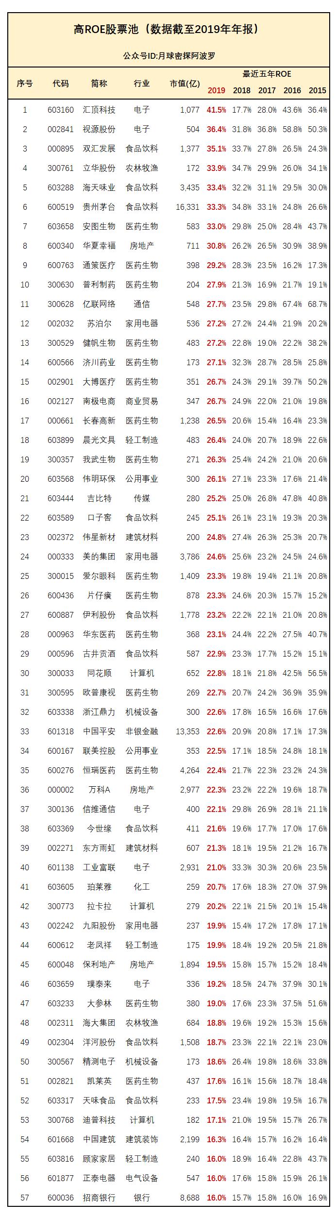 a股盈利公司排名100,a股能稳定盈利的10家公司