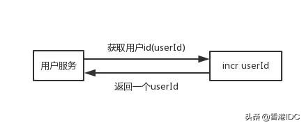 redis除了缓存还有哪些用法,redis缓存的使用场景