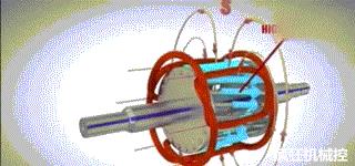 电动机的常见应用有哪些,最常见的电动机