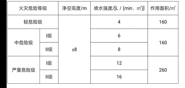 预作用双联锁视频讲解,预作用双联锁单连锁使用的条件