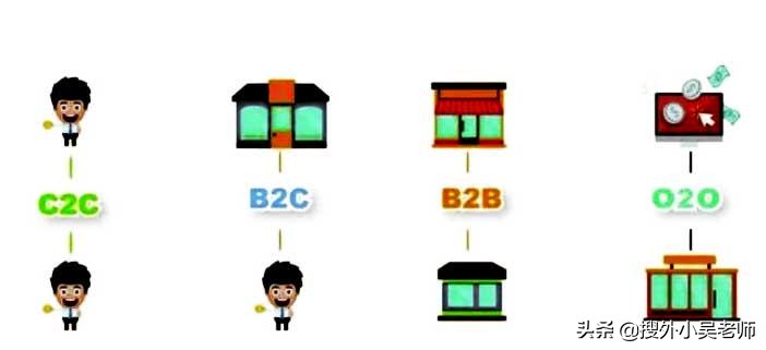 什么是电商平台推广,什么是电商平台