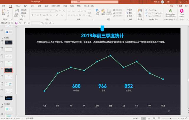 ppt数据分析图表制作可视化,ppt中如何制作漂亮的图表