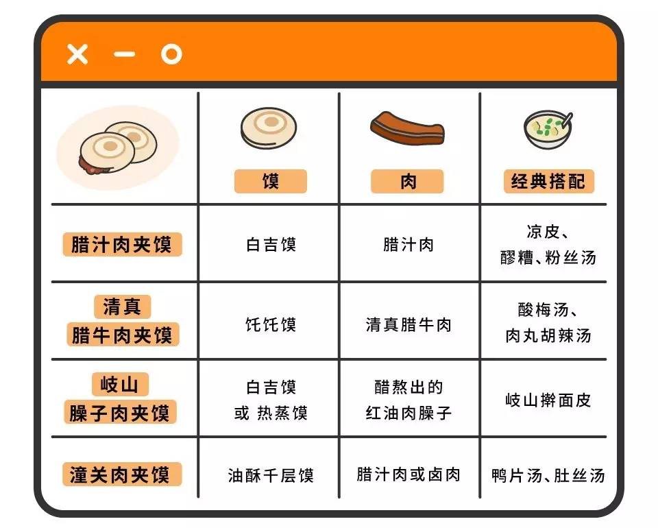 吃西安肉夹馍图片,吃西安肉夹馍视频