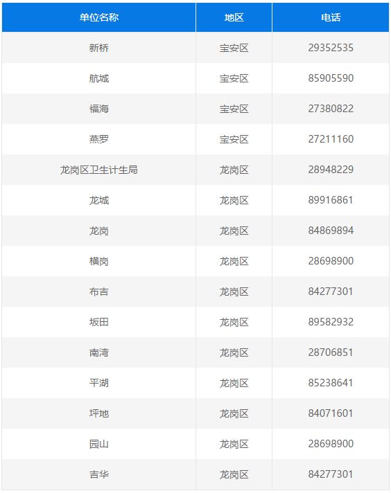 深圳公办幼儿园入学对家长有要求,深圳公立幼儿园可以跨社区申请吗