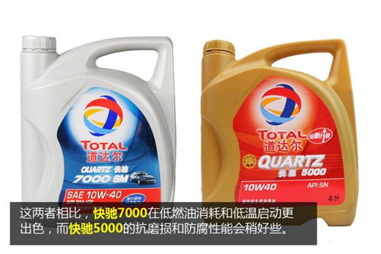 各大机油品牌特点,14名图机油