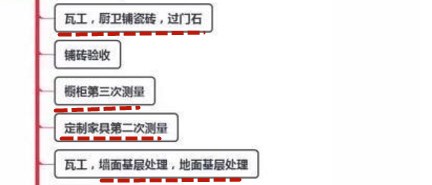 拿到毛坯房怎么装修,从毛坯房到新房入住最全装修流程