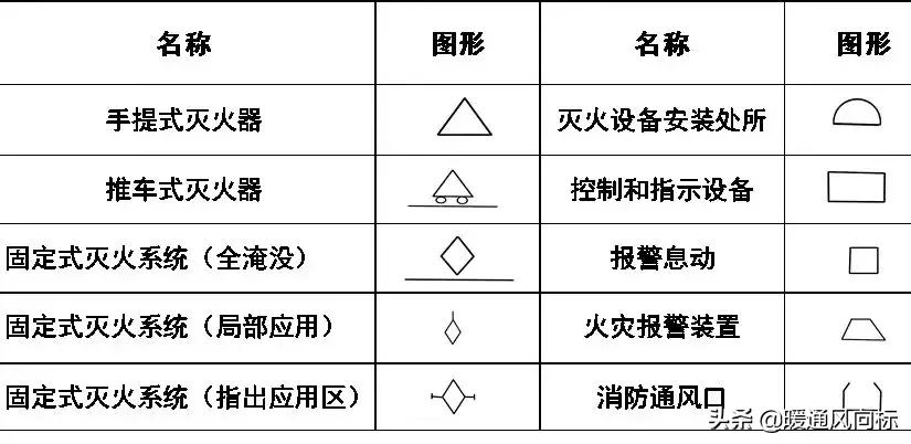 天正给排水cad怎么插入阀门符号,cad给排水图例符号大全