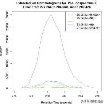 高通量测序步骤,高通量筛选与高通量测序