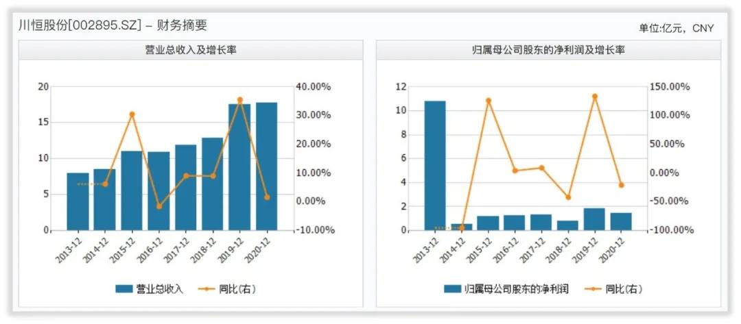 川恒股份有限公司董事长,川恒股份主营业务