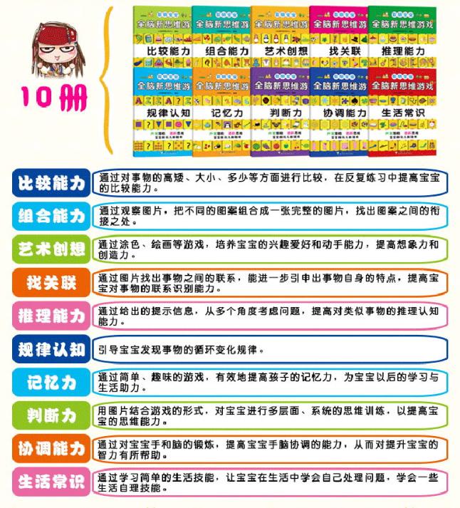 孩子思维能力差脑子不灵活,孩子逻辑思维能力差到底该怪谁