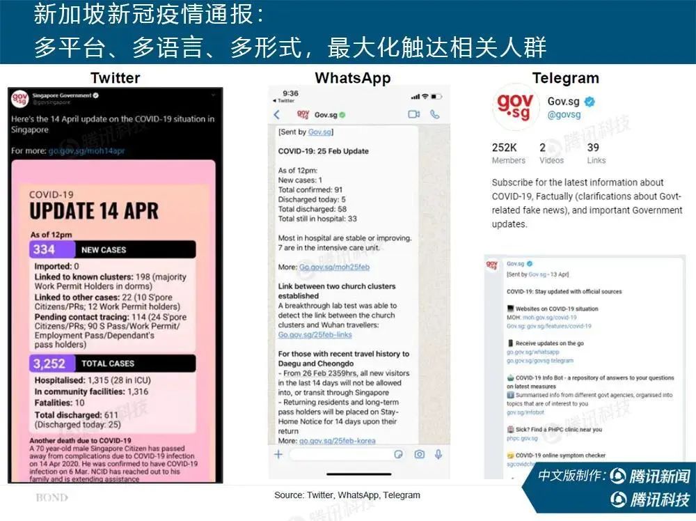 新冠疫情下世界社会变革,新冠疫情之后世界经济走向何方