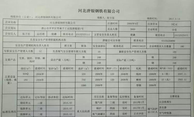 唐山关停钢铁企业名单,唐山地区钢铁企业最新名单