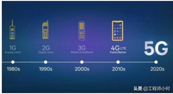 三大运营商网络制式是什么,怎么看手机的网络制式和频段