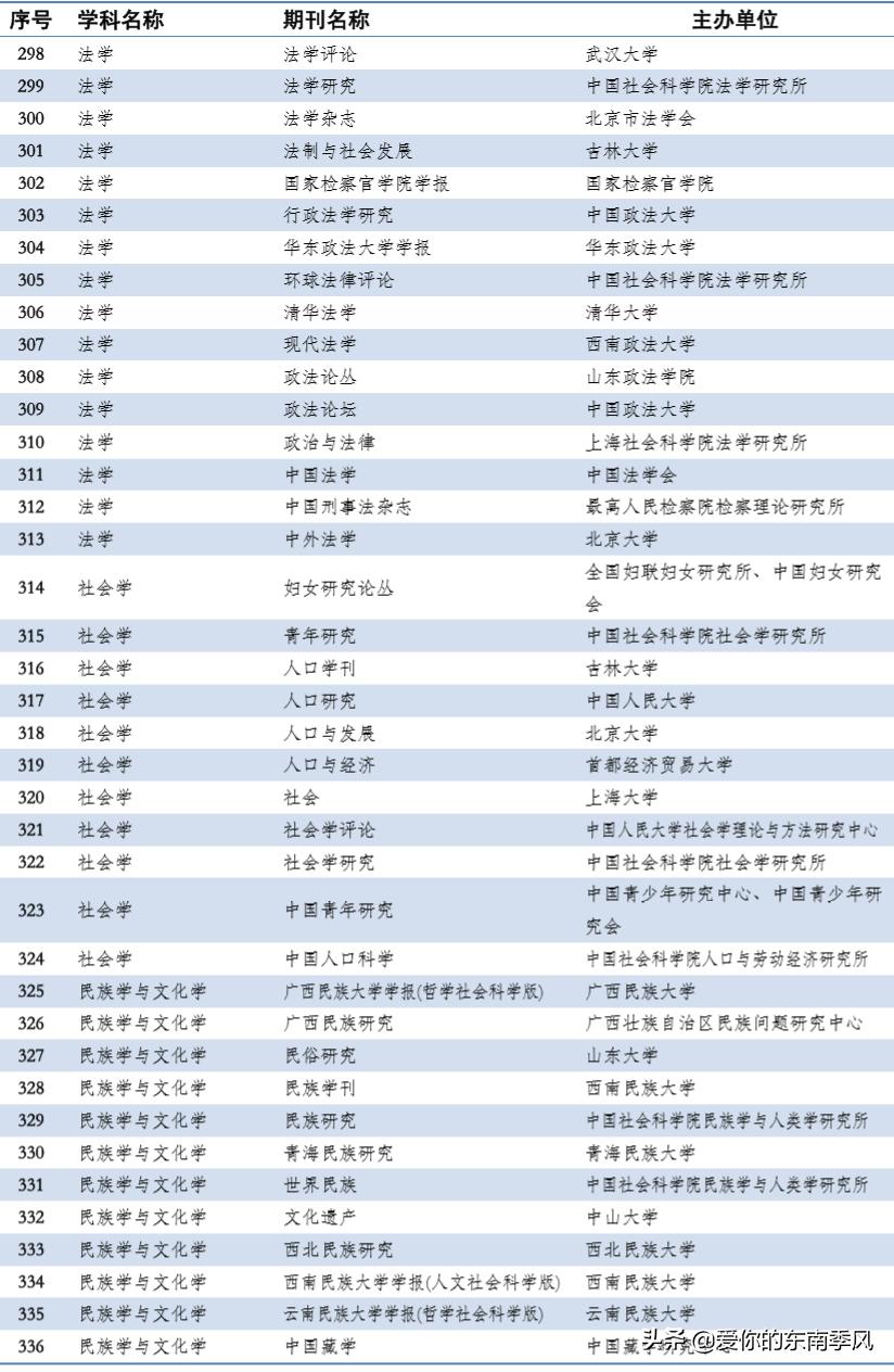 中文期刊abcd分级表,期刊分类及图解
