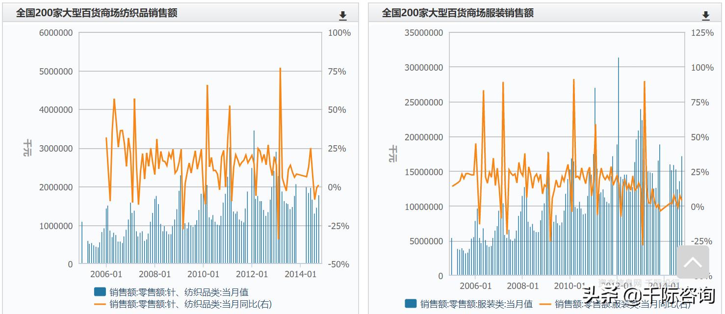 纺织服装专业市场分析,纺织服装行业价值分析