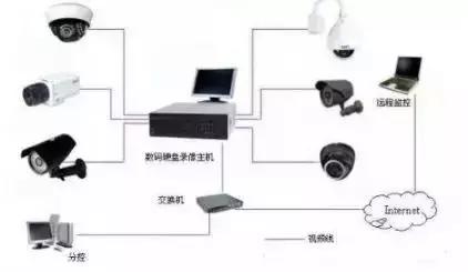 监控摄像头安装调试及维护心得,安防监控安装视频教程