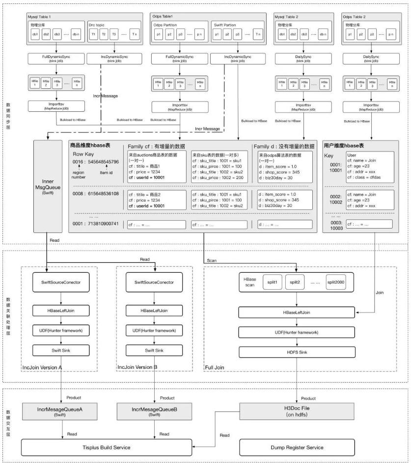10年+,阿里沉淀出怎样的搜索引擎?