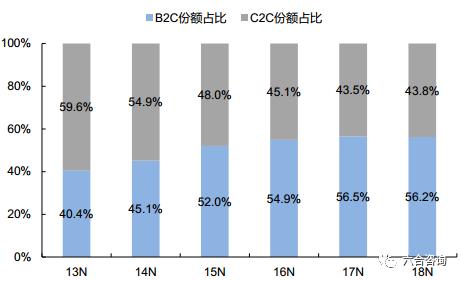 电商代运营销量怎么提高,电商代运营近期行情