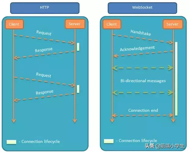 面试题浏览器的运行机制,浏览器缓存机制面试题