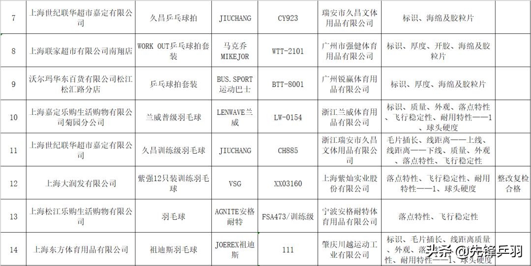 上海市场监督管理局举报安全吗,上海市场监督管理局处罚公示