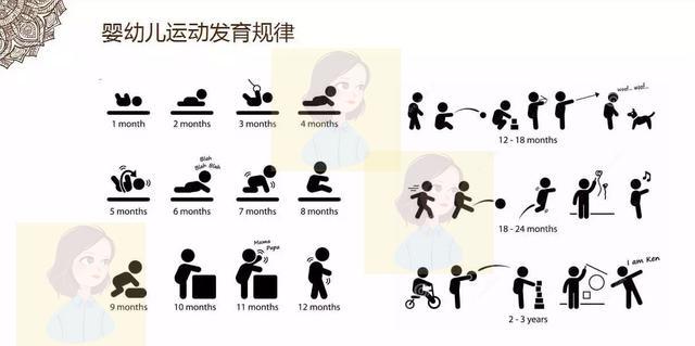 小月龄宝宝怎么教育,小月龄的宝宝学习方法