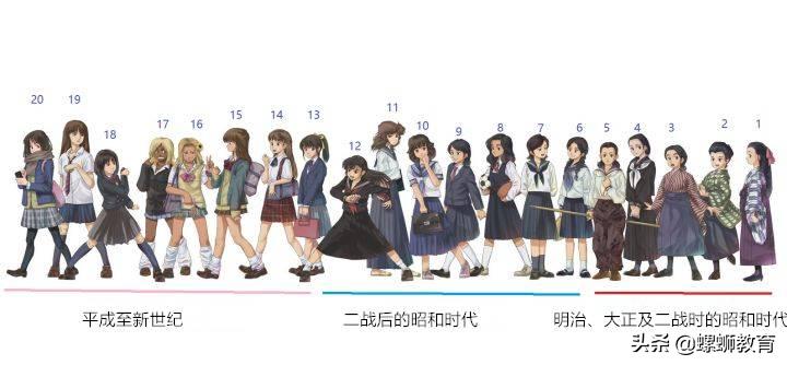 各国校服大比拼致青春,世界各国学生校服大赏