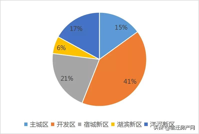 宿迁新楼盘哪些可以买,宿迁热门楼盘房价大全