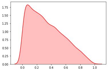 python100个内置函数详解,导入python内置的随机模块
