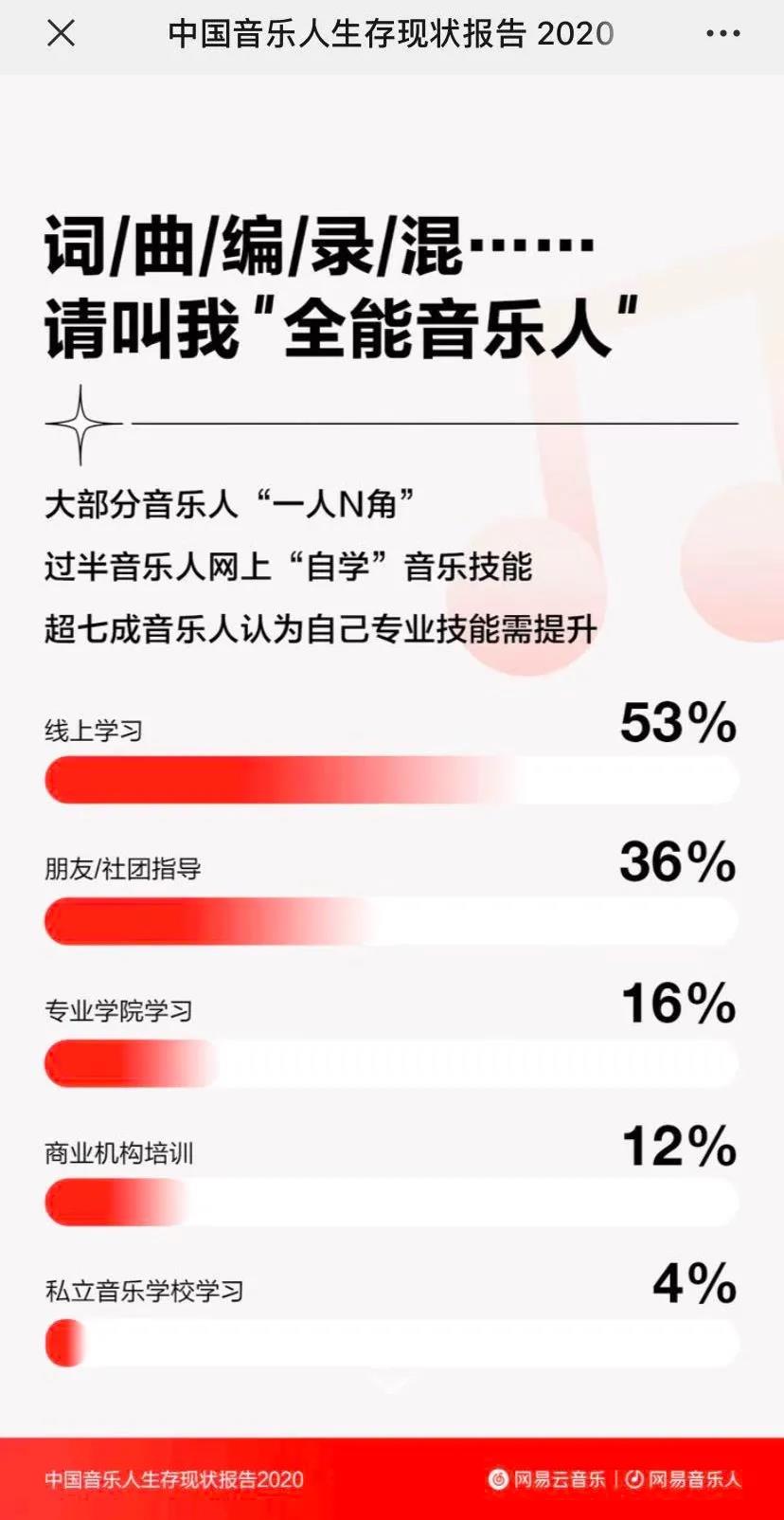 中国看似很多孩子在学音乐，但大家根本没把它当作音乐来看待