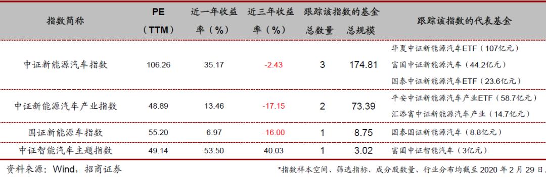 投资指数型基金的技巧有哪些,各行业的代表性指数基金