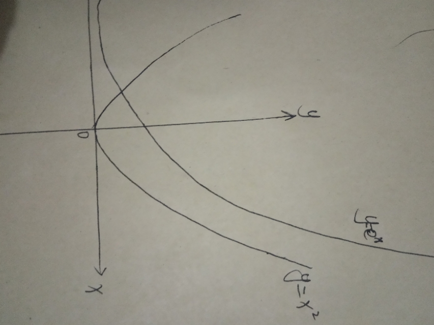 怎样比较e^x与x^2的大小，当x为正整数?