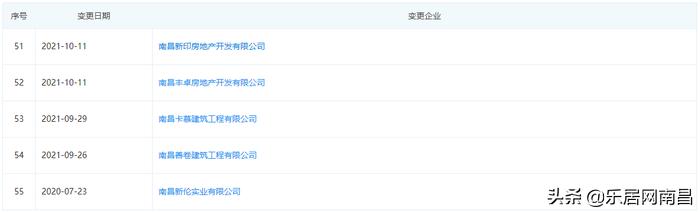 王强任命公示南昌市,王强任命公示赣县