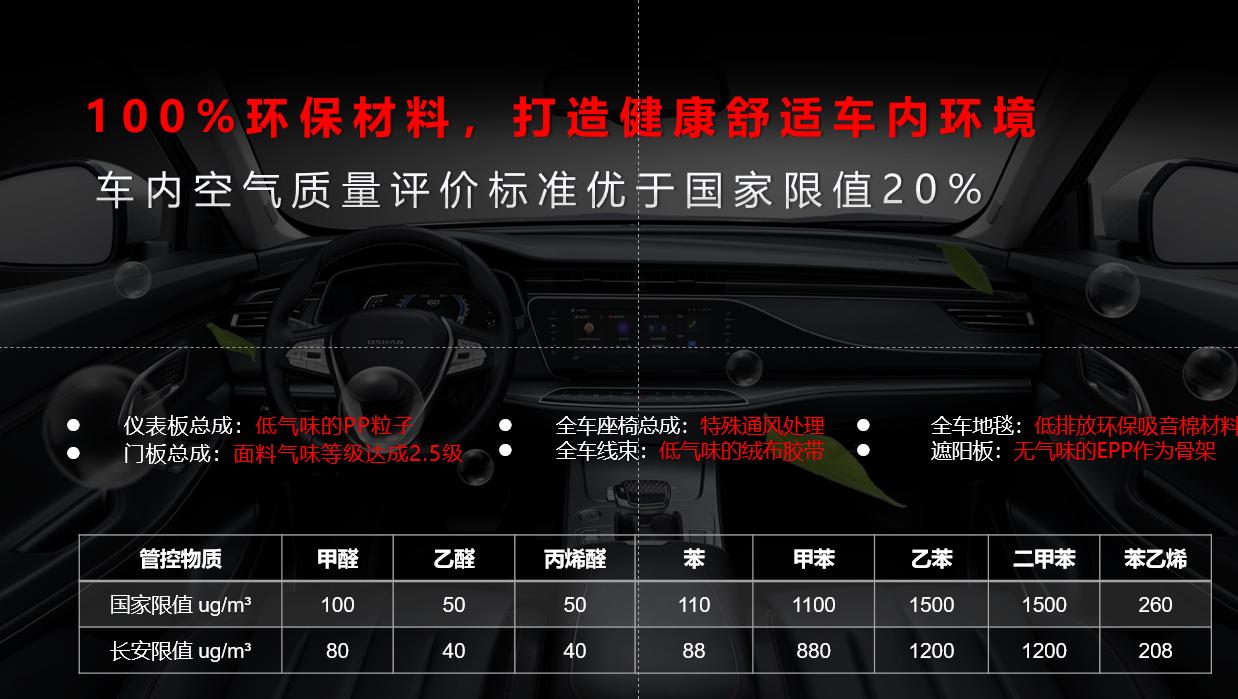 从源头开始打造健康车内环境长安欧尚X7是如何做到的