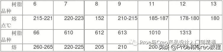 creo头戴蓝牙耳机结构,蓝牙耳机creo结构设计