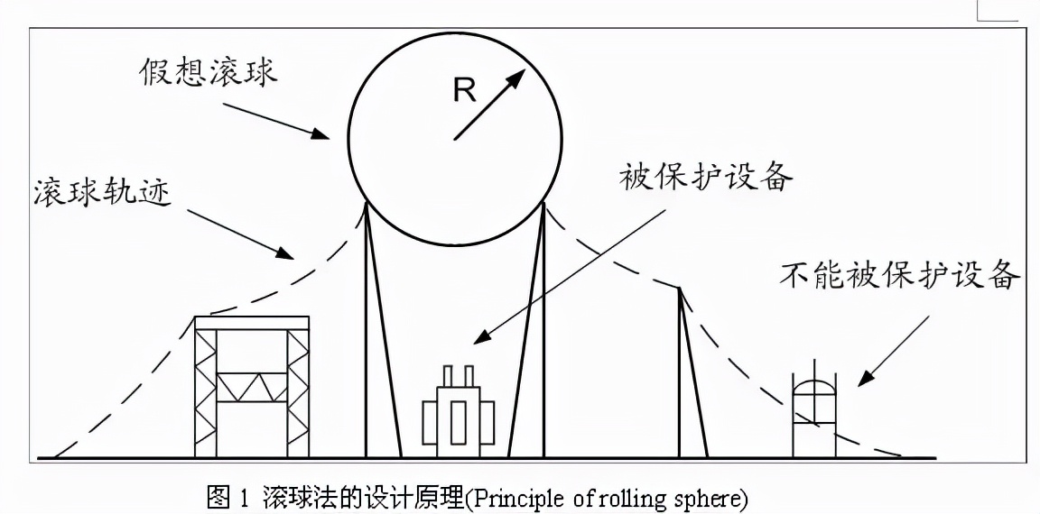 避雷针是如何避雷的？一根避雷针可以保护多大的范围？