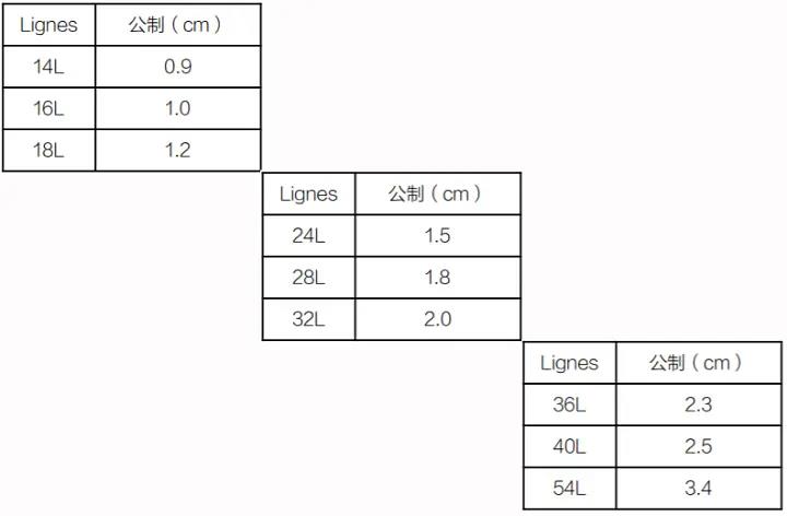 复古纽扣必备工艺有哪些,马氏贝纽扣和海氏贝纽扣的区别