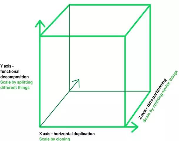 优秀架构师必须具备的架构思维,管理架构师学习方法