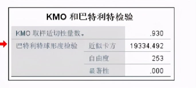 spss做制程统计分析,spss统计分析报告范文