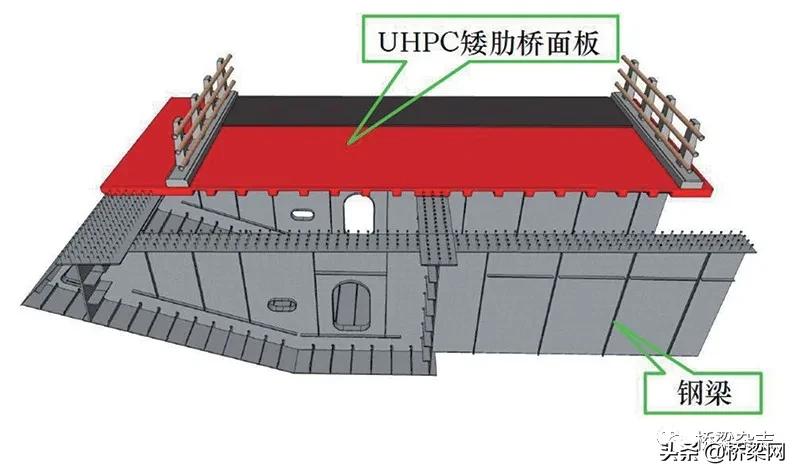 高性能混凝土技术发展和应用初探,超高性能混凝土的应用现状