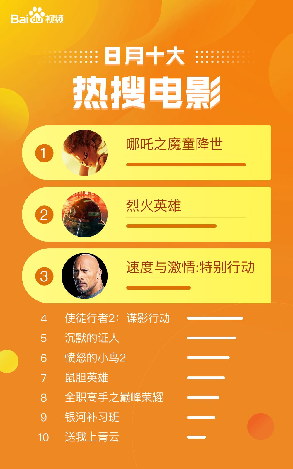 百度发布最新数据报告,百度视频现状