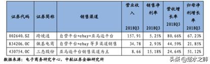 抖音跨境电商的前景和现状,跨境电商erp系统目前现状