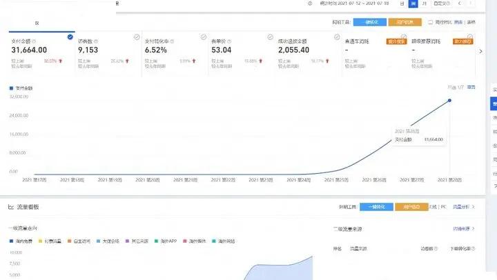 淘宝店铺怎么才能火起来,你的淘宝店铺怎么做起来的