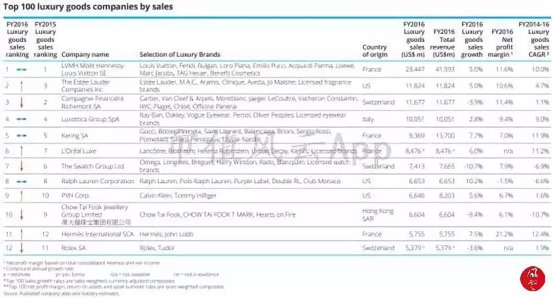 周大福老金,周大福黄金走势分析