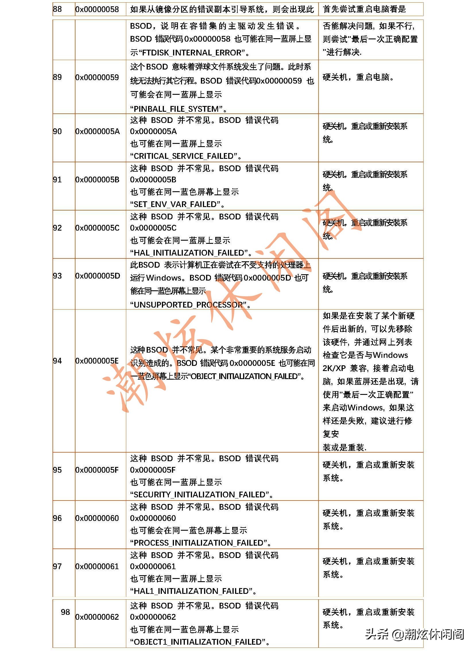 windows7蓝屏代码24解决方法,windows蓝屏代码大全解决方法