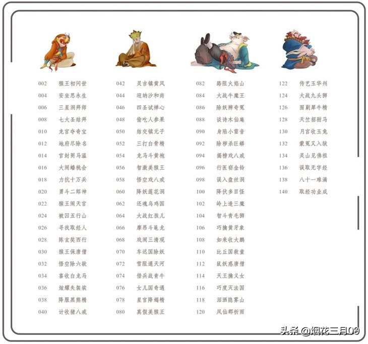 官封弼马温对孙悟空的理解,封孙悟空为弼马温的是