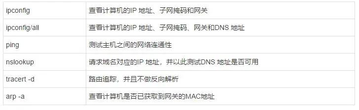 网络异常排障思路,网络故障及排障方法