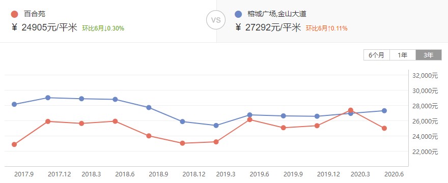 福州金山小学学区房房价,福州金山有哪些学区房